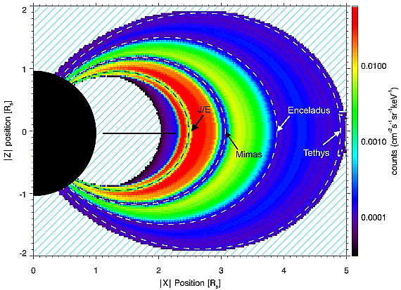Saturn's magnetosphere radiation belt around Dione Saturn's magnetosphere radiation belt around Dione